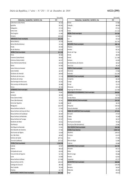 Lei n.Âº 55-A/2010 - Portal das FinanÃ§as