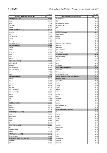 Lei n.Âº 55-A/2010 - Portal das FinanÃ§as