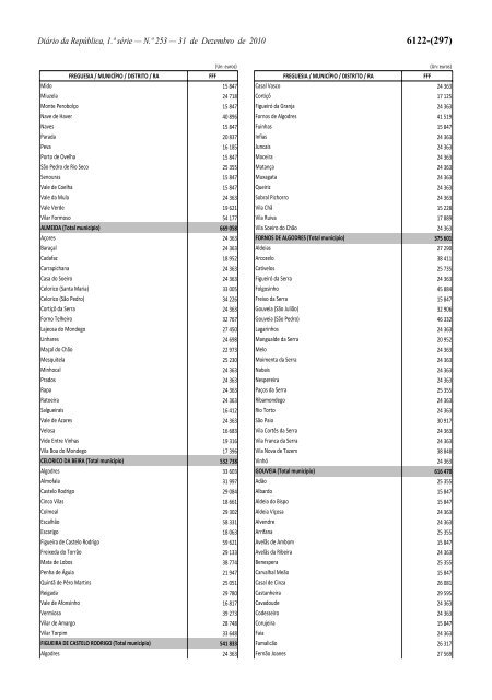 Lei n.Âº 55-A/2010 - Portal das FinanÃ§as