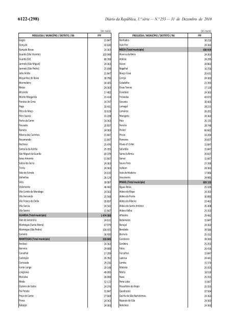 Lei n.Âº 55-A/2010 - Portal das FinanÃ§as