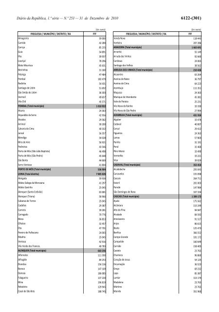 Lei n.Âº 55-A/2010 - Portal das FinanÃ§as