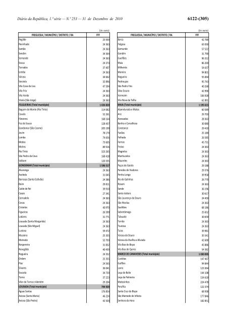 Lei n.Âº 55-A/2010 - Portal das FinanÃ§as