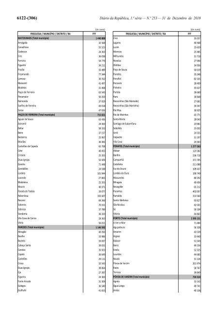 Lei n.Âº 55-A/2010 - Portal das FinanÃ§as