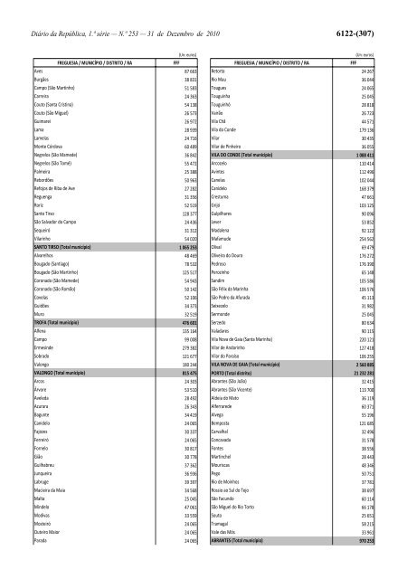 Lei n.Âº 55-A/2010 - Portal das FinanÃ§as