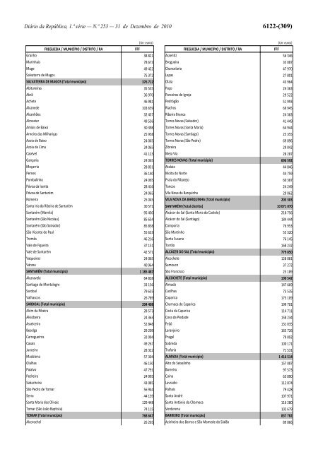 Lei n.Âº 55-A/2010 - Portal das FinanÃ§as