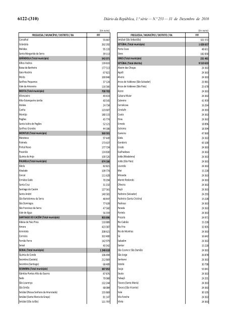 Lei n.Âº 55-A/2010 - Portal das FinanÃ§as