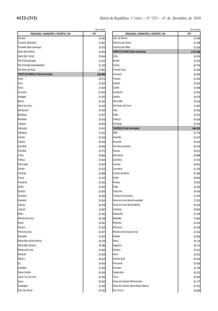 Lei n.Âº 55-A/2010 - Portal das FinanÃ§as