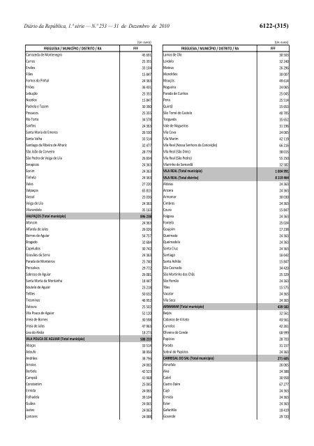 Lei n.Âº 55-A/2010 - Portal das FinanÃ§as