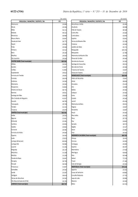 Lei n.Âº 55-A/2010 - Portal das FinanÃ§as