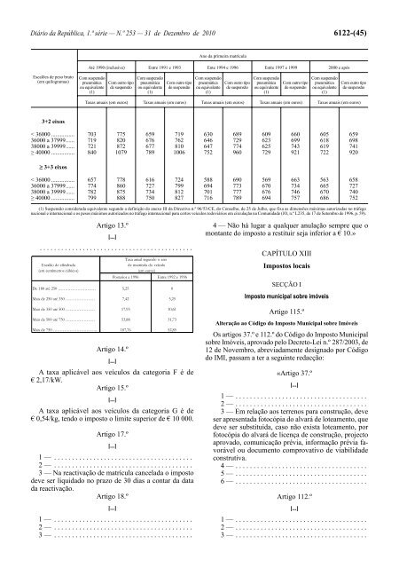 Lei n.Âº 55-A/2010 - Portal das FinanÃ§as