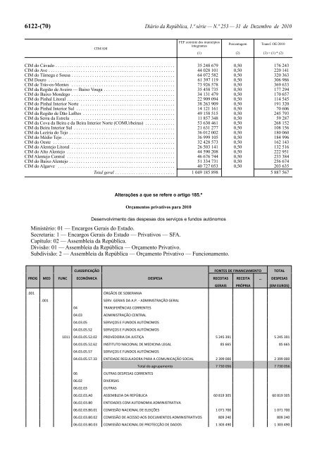 Lei n.Âº 55-A/2010 - Portal das FinanÃ§as