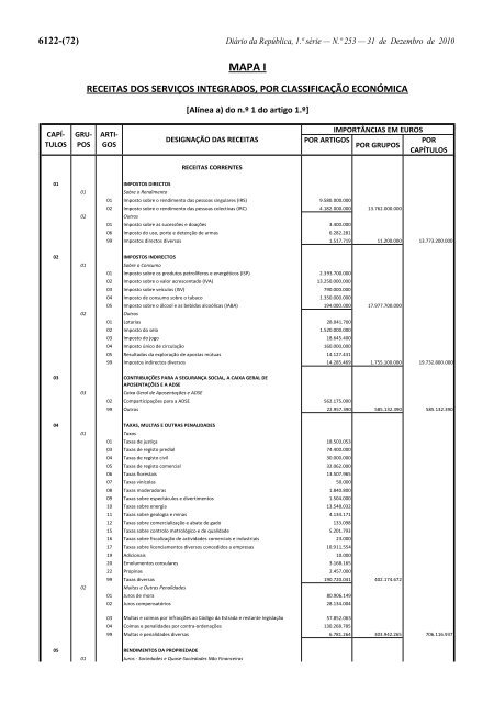 Lei n.Âº 55-A/2010 - Portal das FinanÃ§as