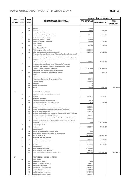 Lei n.Âº 55-A/2010 - Portal das FinanÃ§as