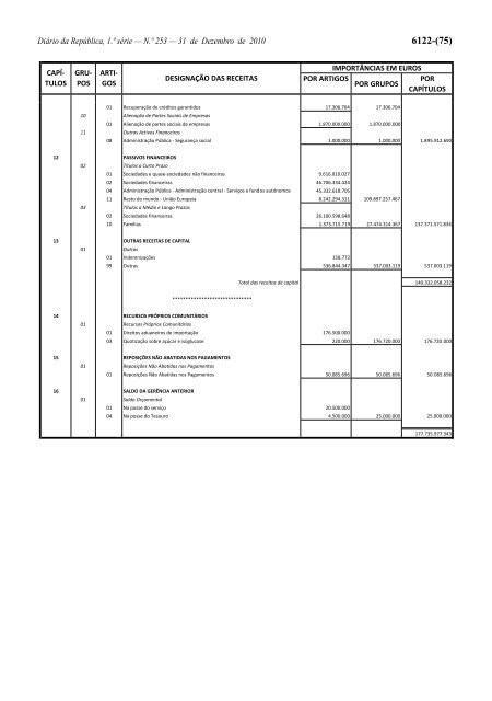 Lei n.Âº 55-A/2010 - Portal das FinanÃ§as