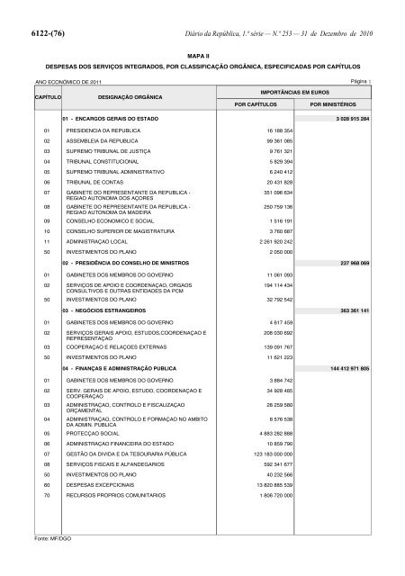 Lei n.Âº 55-A/2010 - Portal das FinanÃ§as