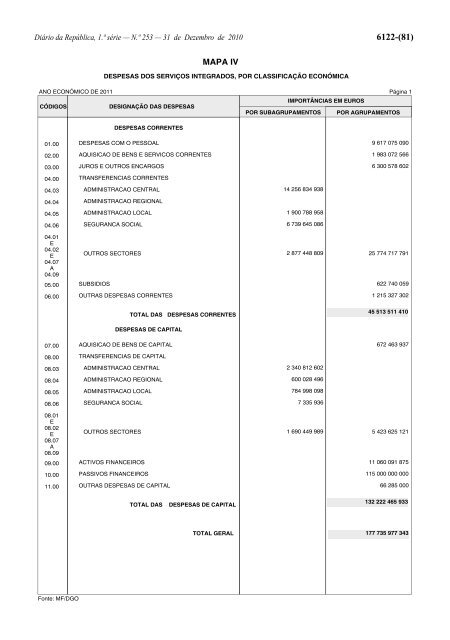 Lei n.Âº 55-A/2010 - Portal das FinanÃ§as