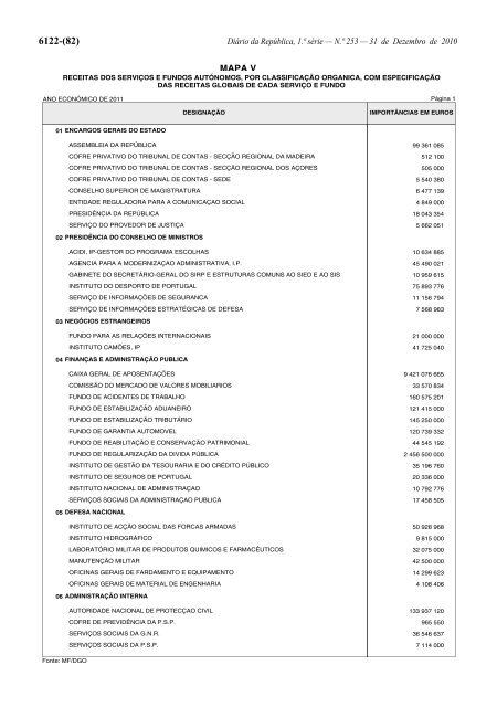 Lei n.Âº 55-A/2010 - Portal das FinanÃ§as