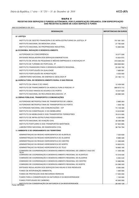 Lei n.Âº 55-A/2010 - Portal das FinanÃ§as