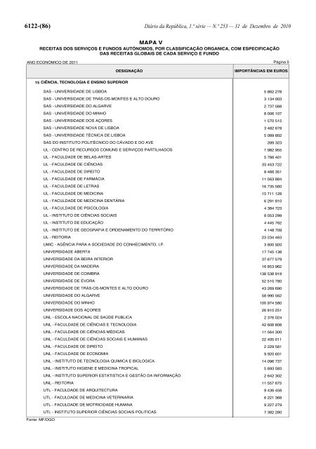 Lei n.Âº 55-A/2010 - Portal das FinanÃ§as