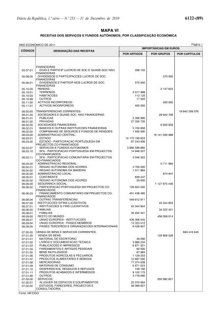 Lei n.Âº 55-A/2010 - Portal das FinanÃ§as