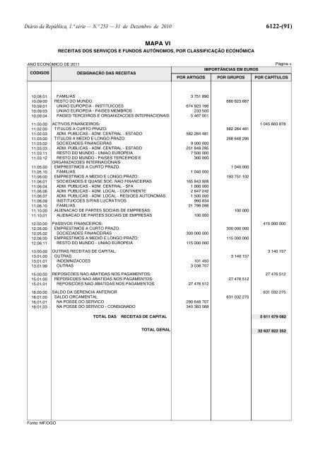 Lei n.Âº 55-A/2010 - Portal das FinanÃ§as