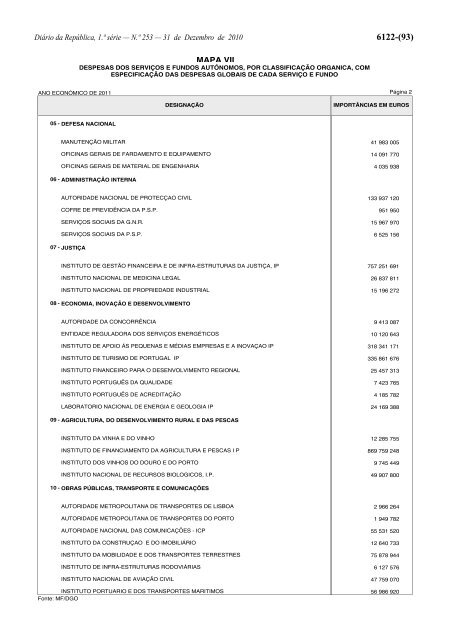 Lei n.Âº 55-A/2010 - Portal das FinanÃ§as