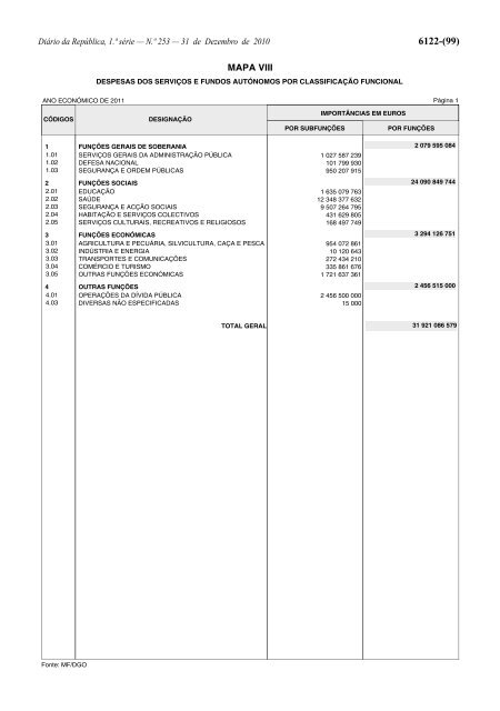 Lei n.Âº 55-A/2010 - Portal das FinanÃ§as