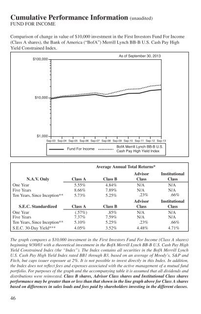 Portfolio of Investments - First Investors