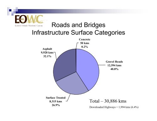 ONTARIO'S BRIDGES - BRIDGING THE GAP - Complete ... - rccao