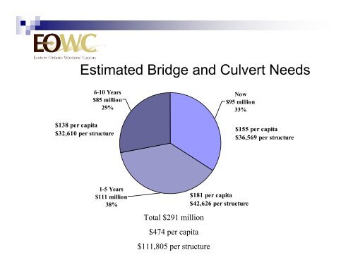 ONTARIO'S BRIDGES - BRIDGING THE GAP - Complete ... - rccao