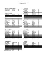 Ritzville daysheet to deb.xlsx - Pro-West Rodeo Association