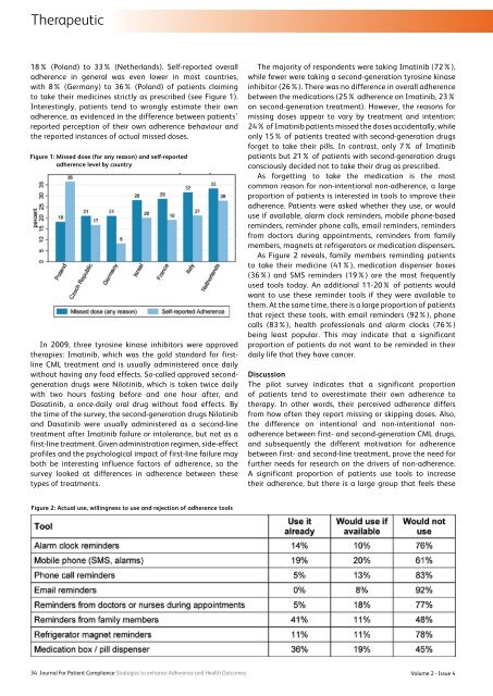 PATIENT COMPLIANCE - PharmXpert Academy