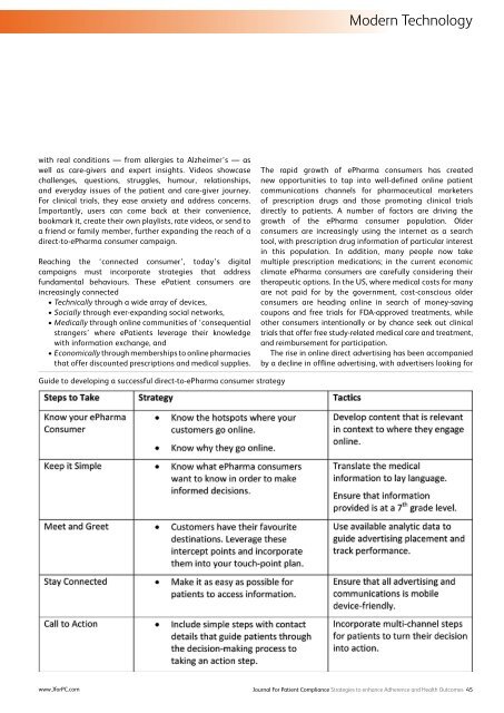 PATIENT COMPLIANCE - PharmXpert Academy