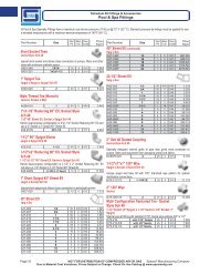 PVC White Schedule 40 Pool & Spa Fittings - Spears Manufacturing ...