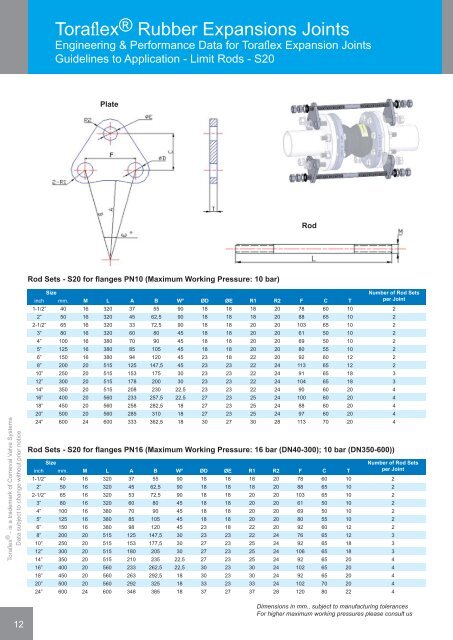 ToraflexÂ® - COMEVAL