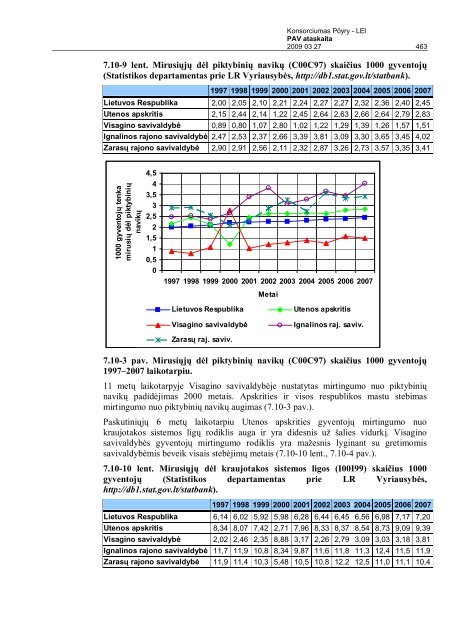 Poveikio aplinkai vertinimo ataskaita LT 2 dalis - Visagino atominÄs ...