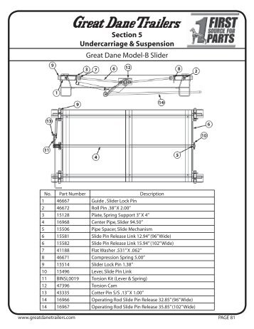 Slider Parts - Great Dane Trailers