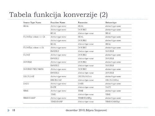 Distribuirane i objektne baze podataka - Ncd.matf.bg.ac.rs