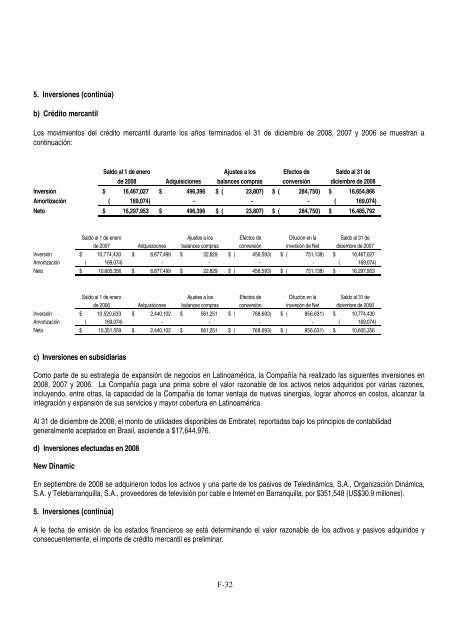 Reporte anual 2008 - Reforma