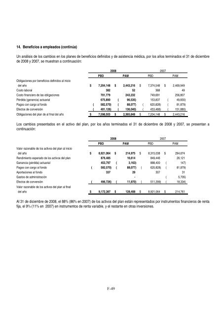 Reporte anual 2008 - Reforma