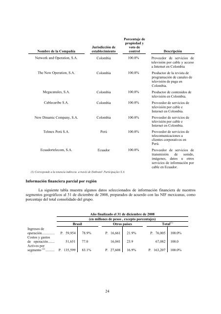 Reporte anual 2008 - Reforma