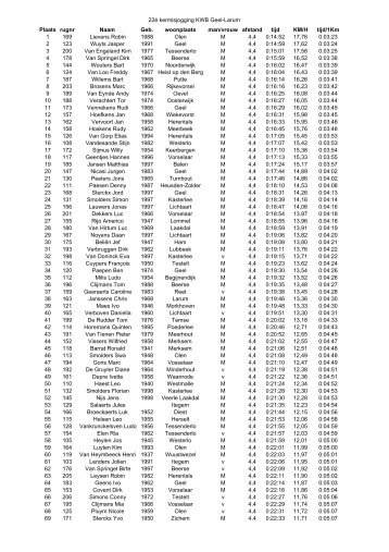 uitslag 2008 4,4 km leeg - KWB Larum