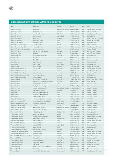 Commonwealth Games Athletics Records - Commonwealth of Nations