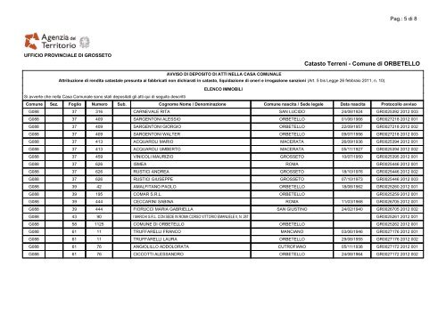 Lista Soggetti - Comune di Orbetello