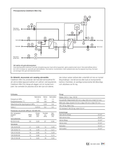 Cetetherm Mini City produktblad.pdf