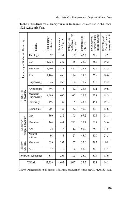 Nation-Building and Contested Identities: Romanian & Hungarian ...