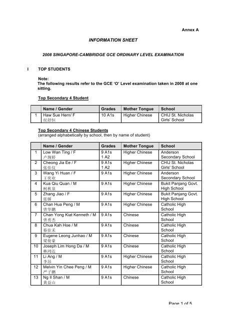 2008 Singapore Cambridge GCE Ordinary Level Examination a-level-certificate-astonishingceiyrs