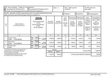 Abrechnungsmonat KUG - Abrechnungsliste - Anlage zum ... - dataline