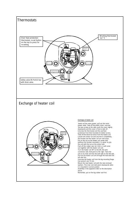 Principal connection diag