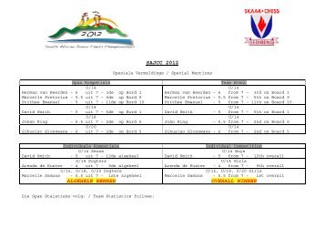 SAJCC 2012 Report - Sedibeng Chess